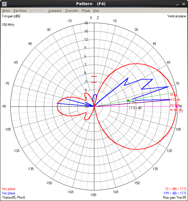 3 Elements Twin VHF Yagi (2m Commercial) - Image 9