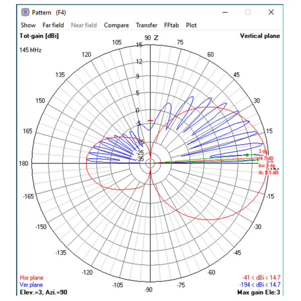 3 Elements VHF Yagi (2m Amateur) - Image 6