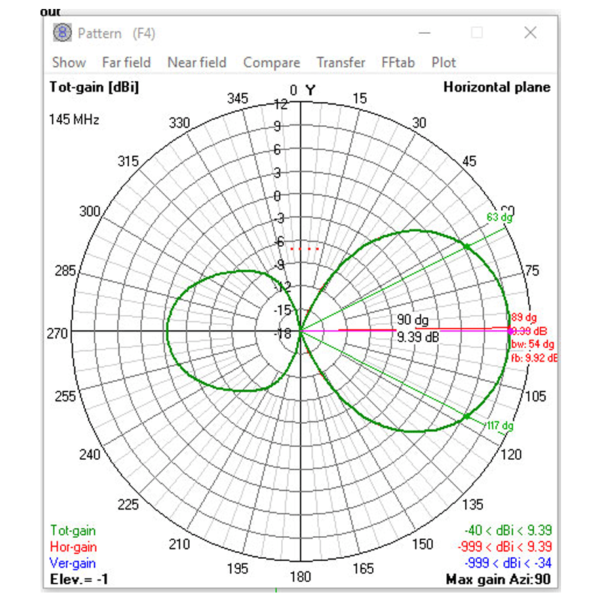 4 Elements Yagi VHF (2m Amateur) - Image 5