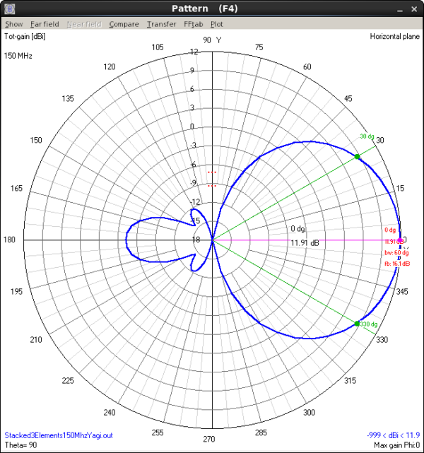 3 Elements Twin VHF Yagi (2m Commercial) - Image 8