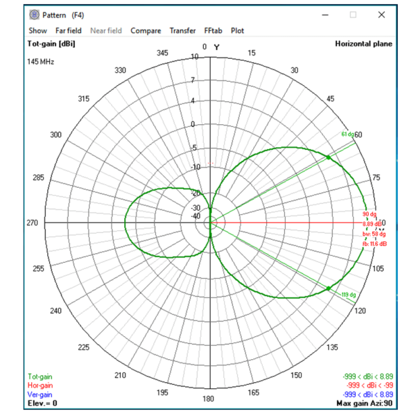 3 Elements VHF Yagi (2m Amateur) - Image 7