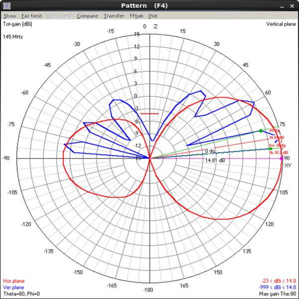 4 Elements Yagi VHF (2m Amateur) - Image 7