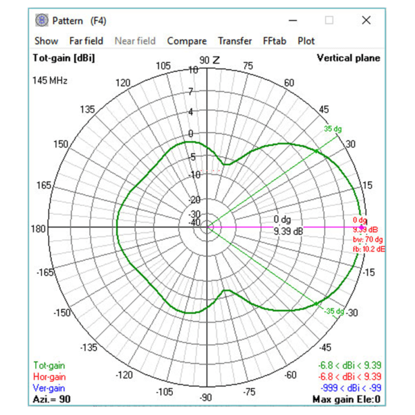 4 Elements Yagi VHF (2m Amateur) - Image 6