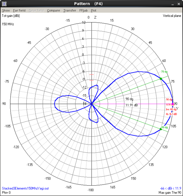 3 Elements Twin VHF Yagi (2m Commercial) - Image 7