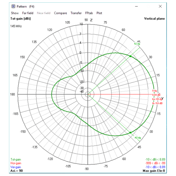 3 Elements VHF Yagi (2m Amateur) - Image 8