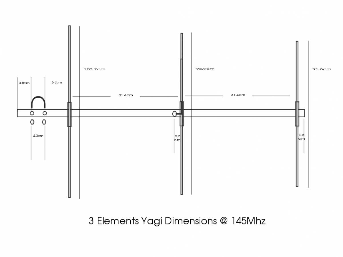 Мгц. Антенна яги три элемента 145 МГЦ. Антенна яги 3 элемента на 433 МГЦ. Антенна яги на 145 МГЦ. Антенна 2 элемента яги на 145 МГЦ.